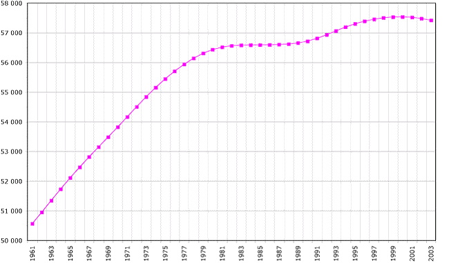 Démographie Démographie